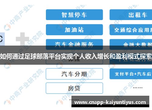 如何通过足球部落平台实现个人收入增长和盈利模式探索