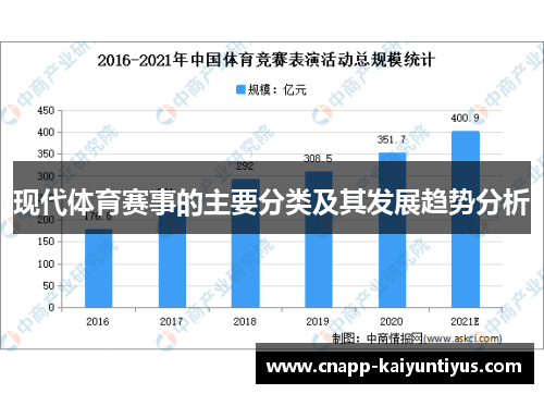 现代体育赛事的主要分类及其发展趋势分析