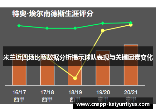 米兰近四场比赛数据分析揭示球队表现与关键因素变化