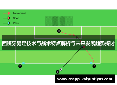 西班牙男足技术与战术特点解析与未来发展趋势探讨 西班牙男足技术与战术特点解析与未来发展趋势探讨