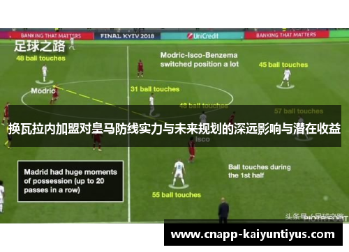 换瓦拉内加盟对皇马防线实力与未来规划的深远影响与潜在收益