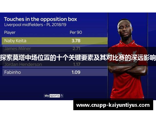 探索莫塔中场位置的十个关键要素及其对比赛的深远影响