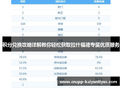 积分兑换攻略详解教你轻松获取拉什福德专属优质服务