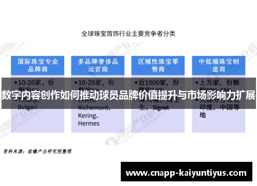 数字内容创作如何推动球员品牌价值提升与市场影响力扩展