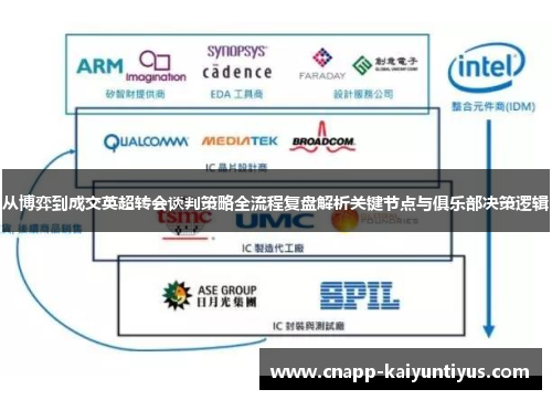 从博弈到成交英超转会谈判策略全流程复盘解析关键节点与俱乐部决策逻辑 从博弈到成交英超转会谈判策略全流程复盘解析关键节点与俱乐部决策逻辑