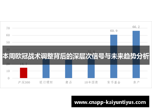 本周欧冠战术调整背后的深层次信号与未来趋势分析 本周欧冠战术调整背后的深层次信号与未来趋势分析