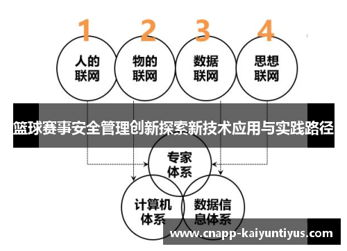 篮球赛事安全管理创新探索新技术应用与实践路径