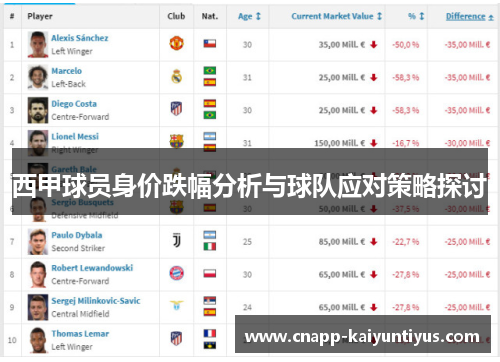 西甲球员身价跌幅分析与球队应对策略探讨